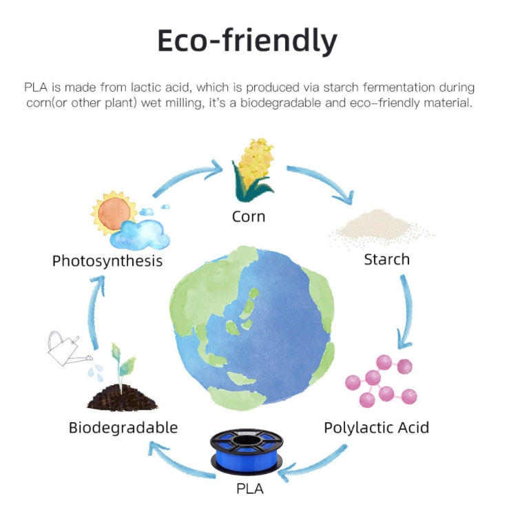 TechWarehouse PLA Filament 1.75mm 1kg - Luminous Green Other