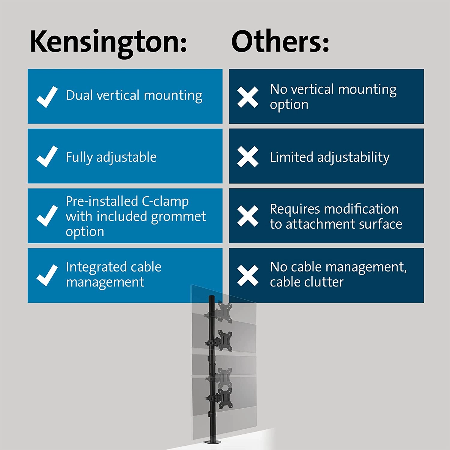 TechWarehouse Kensington Vertical Stacking Dual Monitor, VESA 75x75 & 100x100 Kensington