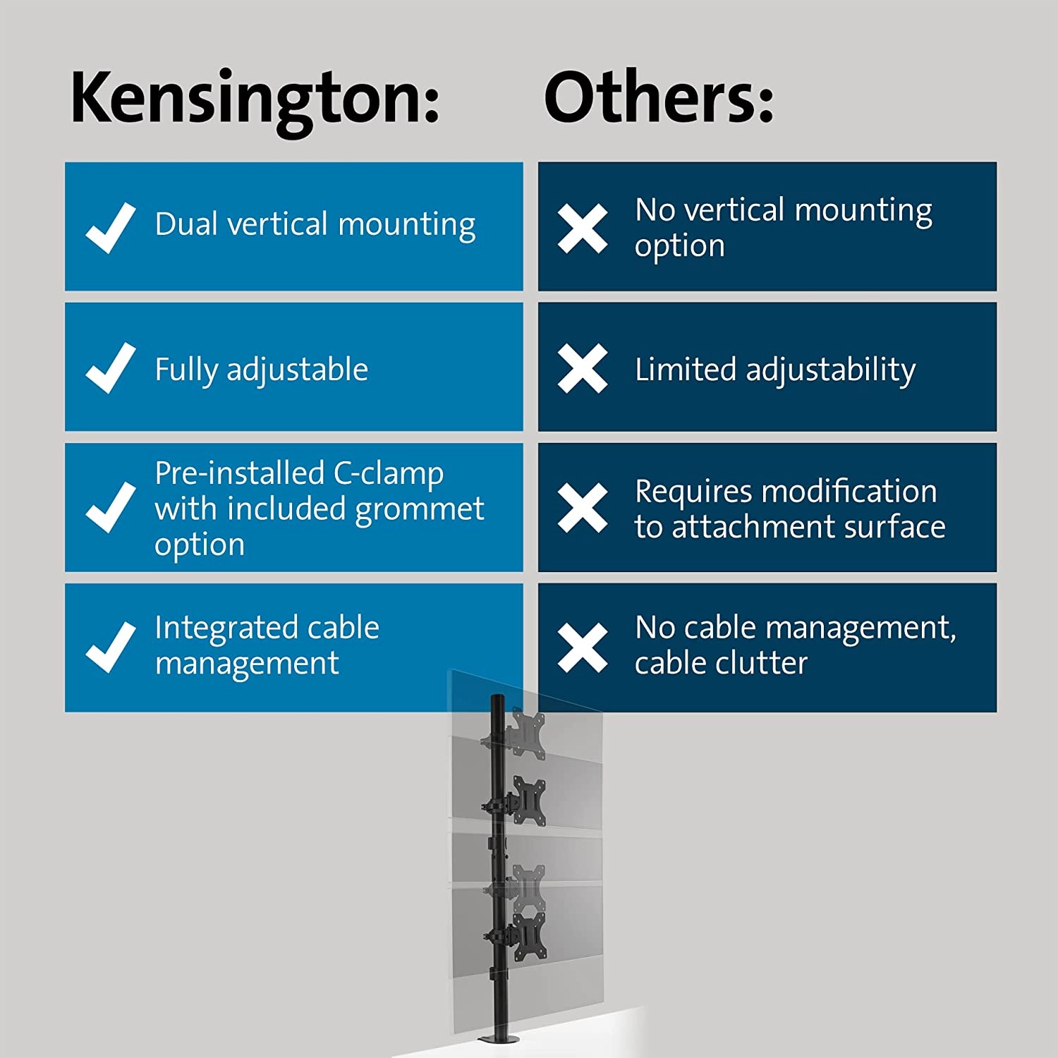 Kensington Vertical Stacking Dual Monitor, VESA 75x75 & 100x100