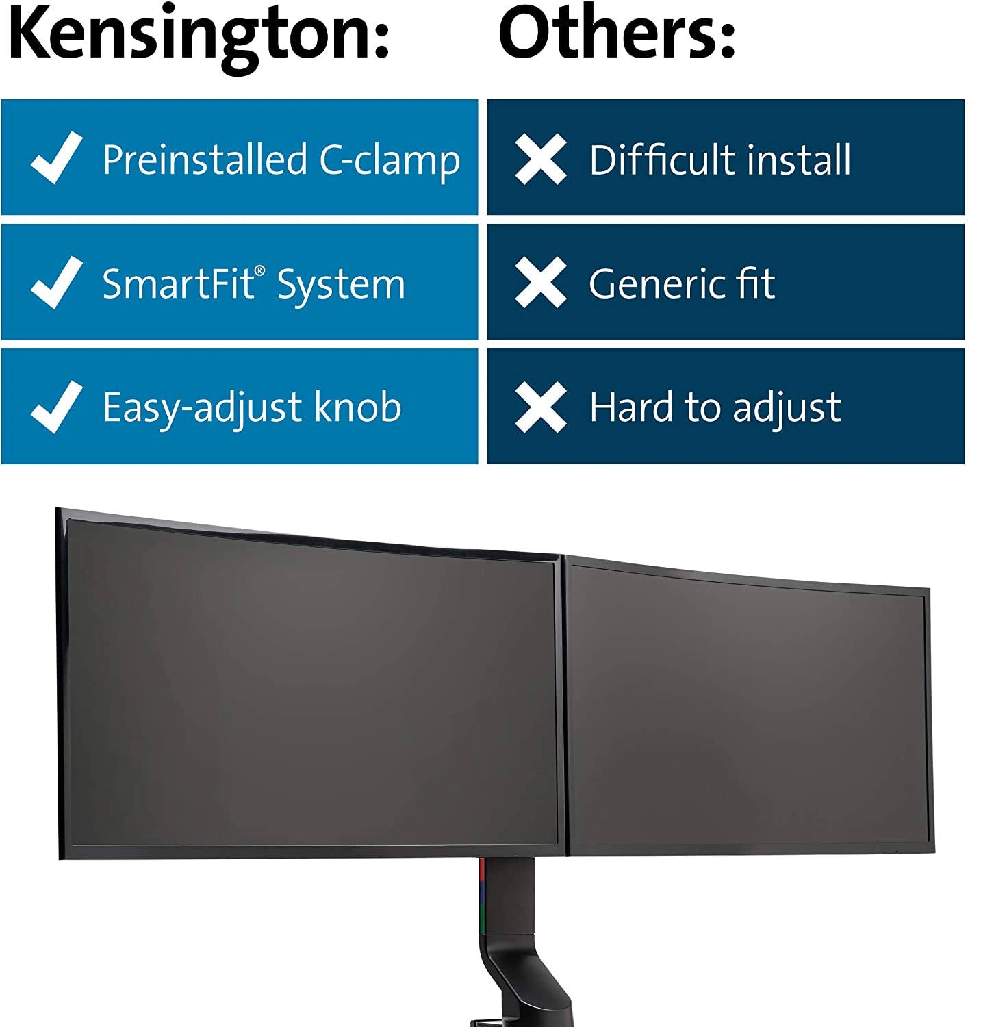 TechWarehouse Kensington SmartFit Shallow Desk Mount Dual Monitor, VESA 75x75 & 100x100 Kensington