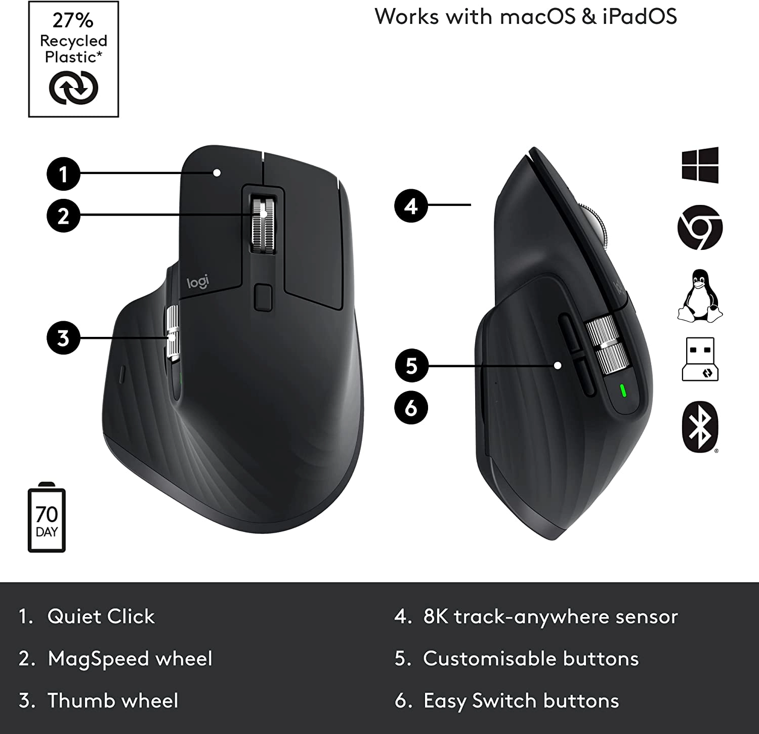 TechWarehouse Logitech MX Master 3s Wireless Logitech